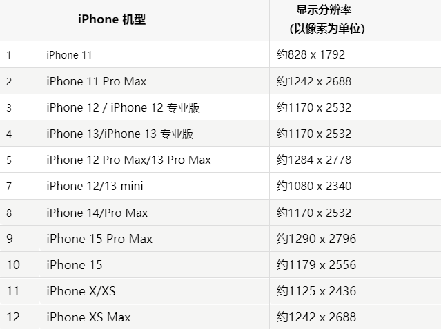 苹上栗果维修分享iPhone主屏幕壁纸显得模糊怎么办