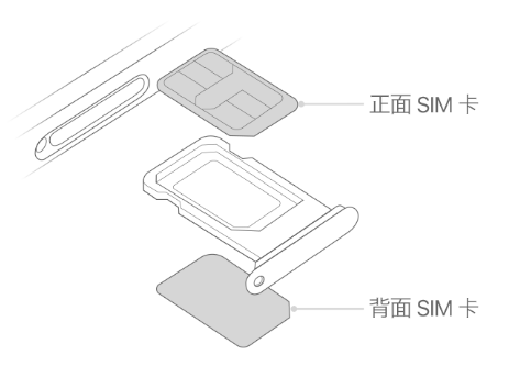 上栗苹果15维修分享iPhone15出现'无SIM卡'怎么办 